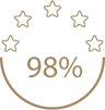 Immigration consultant UAE
